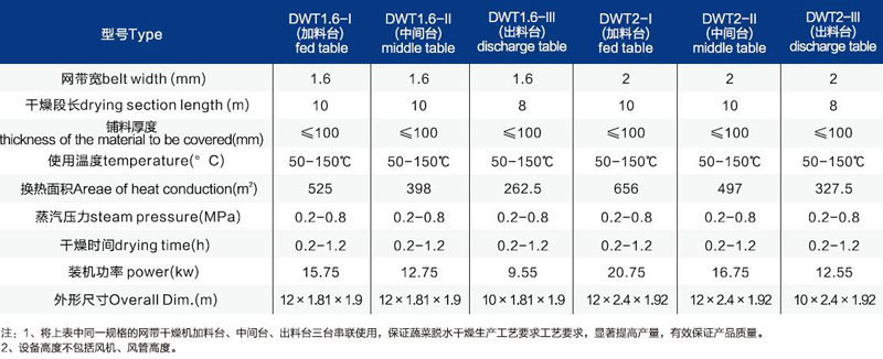 技術參數(shù).jpg